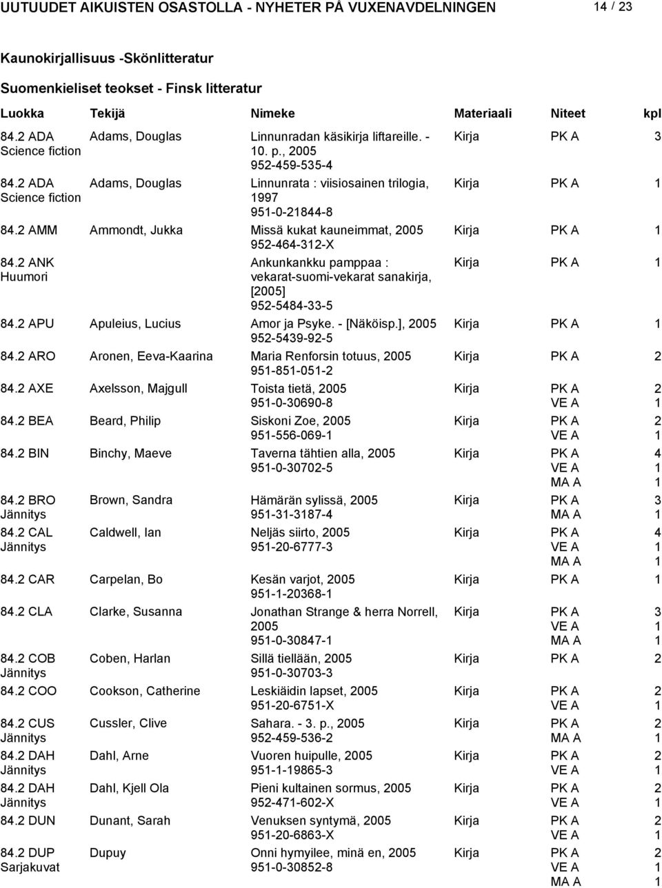 ANK Ankunkankku pamppaa : Huumori vekarat-suomi-vekarat sanakirja, [005] 95-5484--5 84. APU Apuleius, Lucius Amor ja Psyke. - [Näköisp.], 005 95-549-9-5 84.