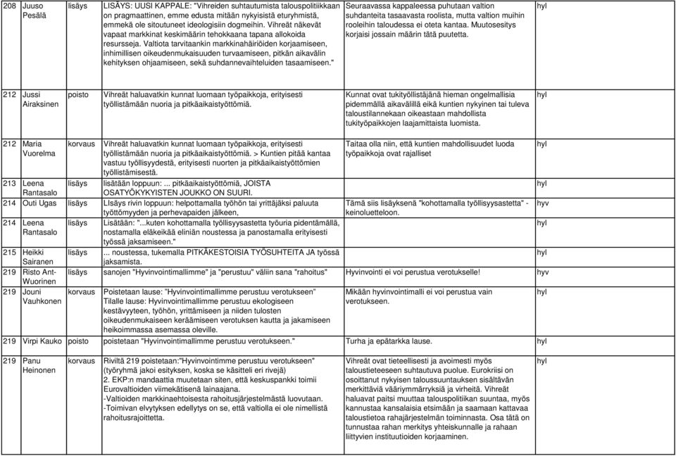 Valtiota tarvitaankin markkinahäiriöiden korjaamiseen, inhimillisen oikeudenmukaisuuden turvaamiseen, pitkän aikavälin kehityksen ohjaamiseen, sekä suhdannevaihteluiden tasaamiseen.