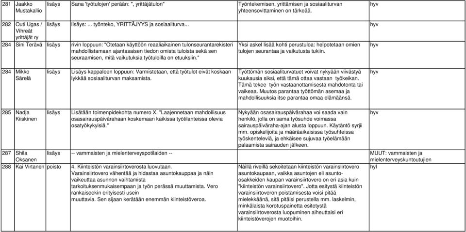 mitä vaikutuksia työtuloilla on etuuksiin." :... työnteko, YRITTÄJYYS ja sosiaaliturva... Yksi askel lisää kohti perustuloa: helpotetaan omien tulojen seurantaa ja vaikutusta tukiin.