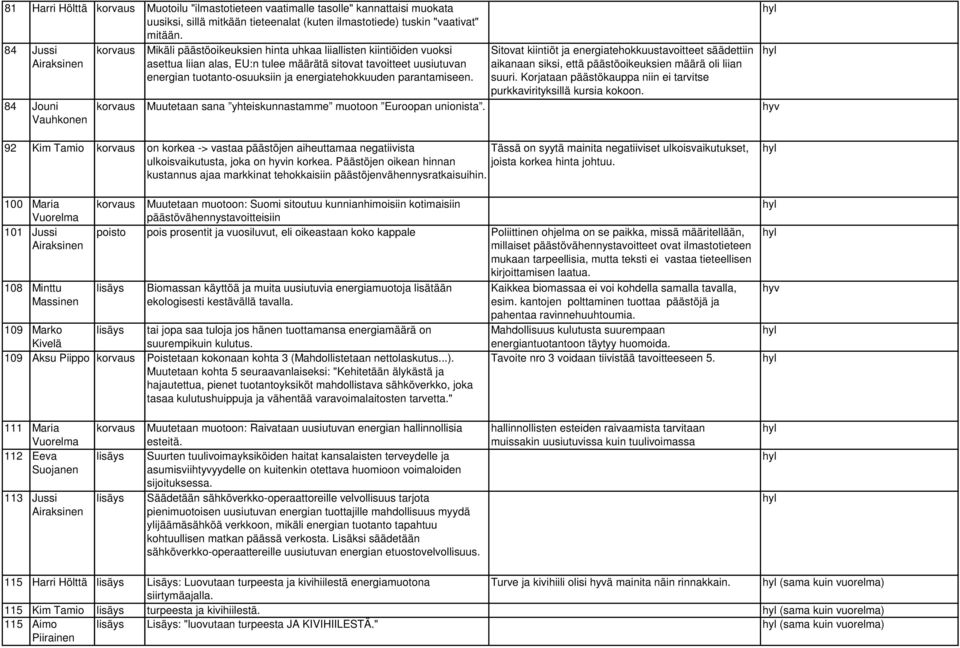 energiatehokkuuden parantamiseen. Sitovat kiintiöt ja energiatehokkuustavoitteet säädettiin aikanaan siksi, että päästöoikeuksien määrä oli liian suuri.