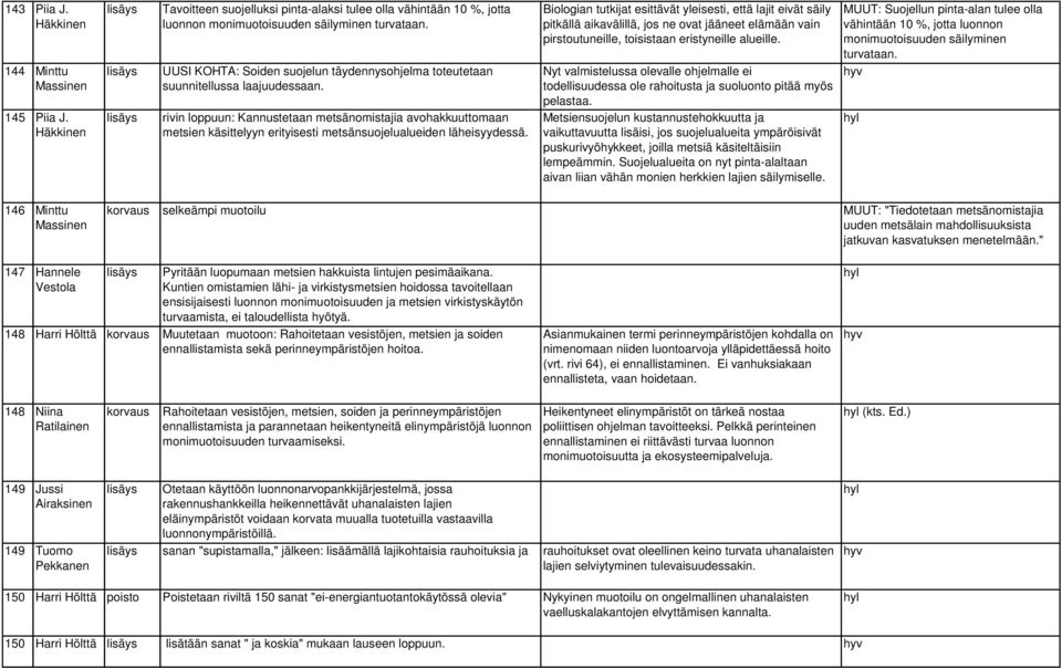 rivin loppuun: Kannustetaan metsänomistajia avohakkuuttomaan metsien käsittelyyn erityisesti metsänsuojelualueiden läheisyydessä.