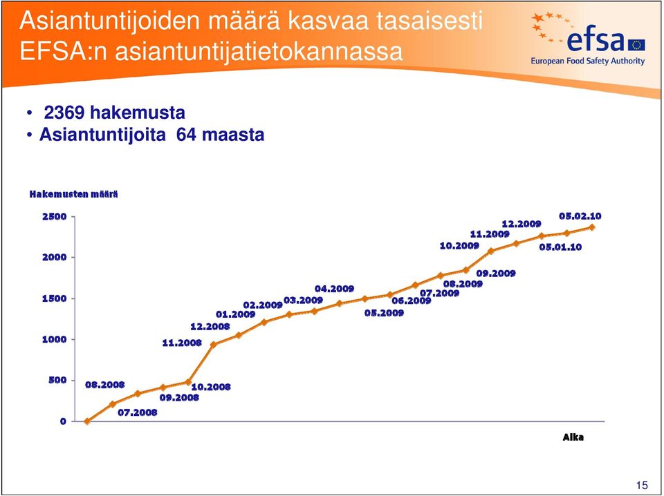 asiantuntijatietokannassa