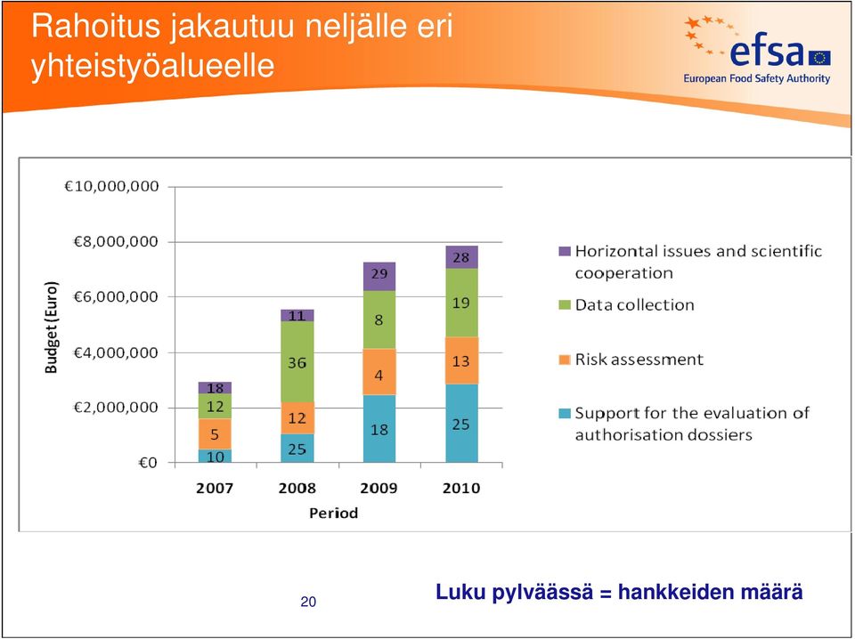 yhteistyöalueelle 20