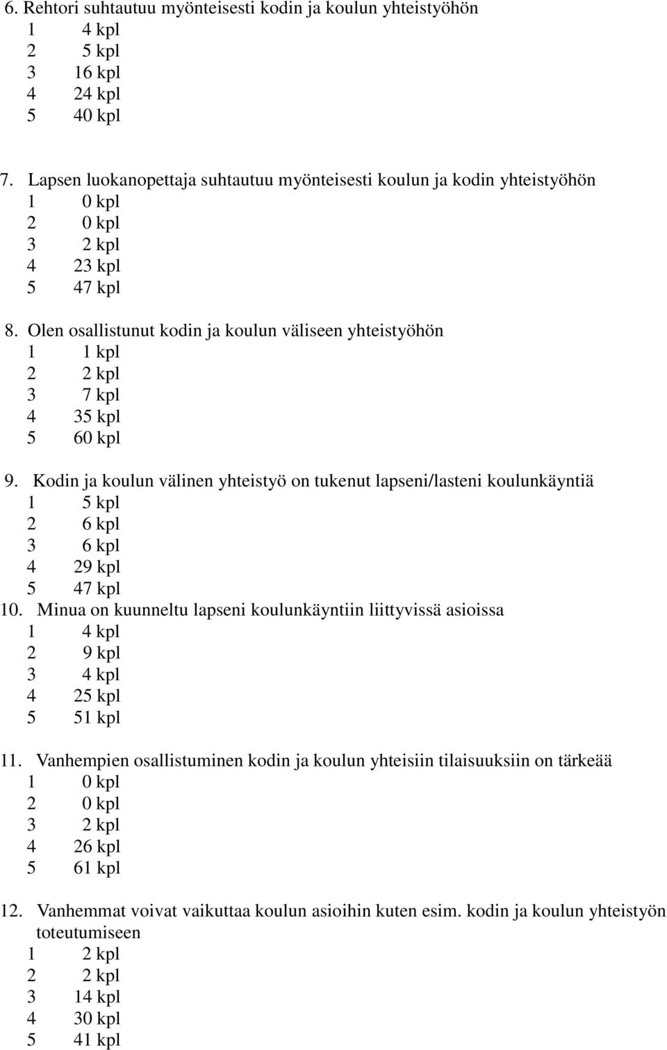 Olen osallistunut kodin ja koulun väliseen yhteistyöhön 2 2 kpl 3 7 kpl 4 35 kpl 5 60 kpl 9.