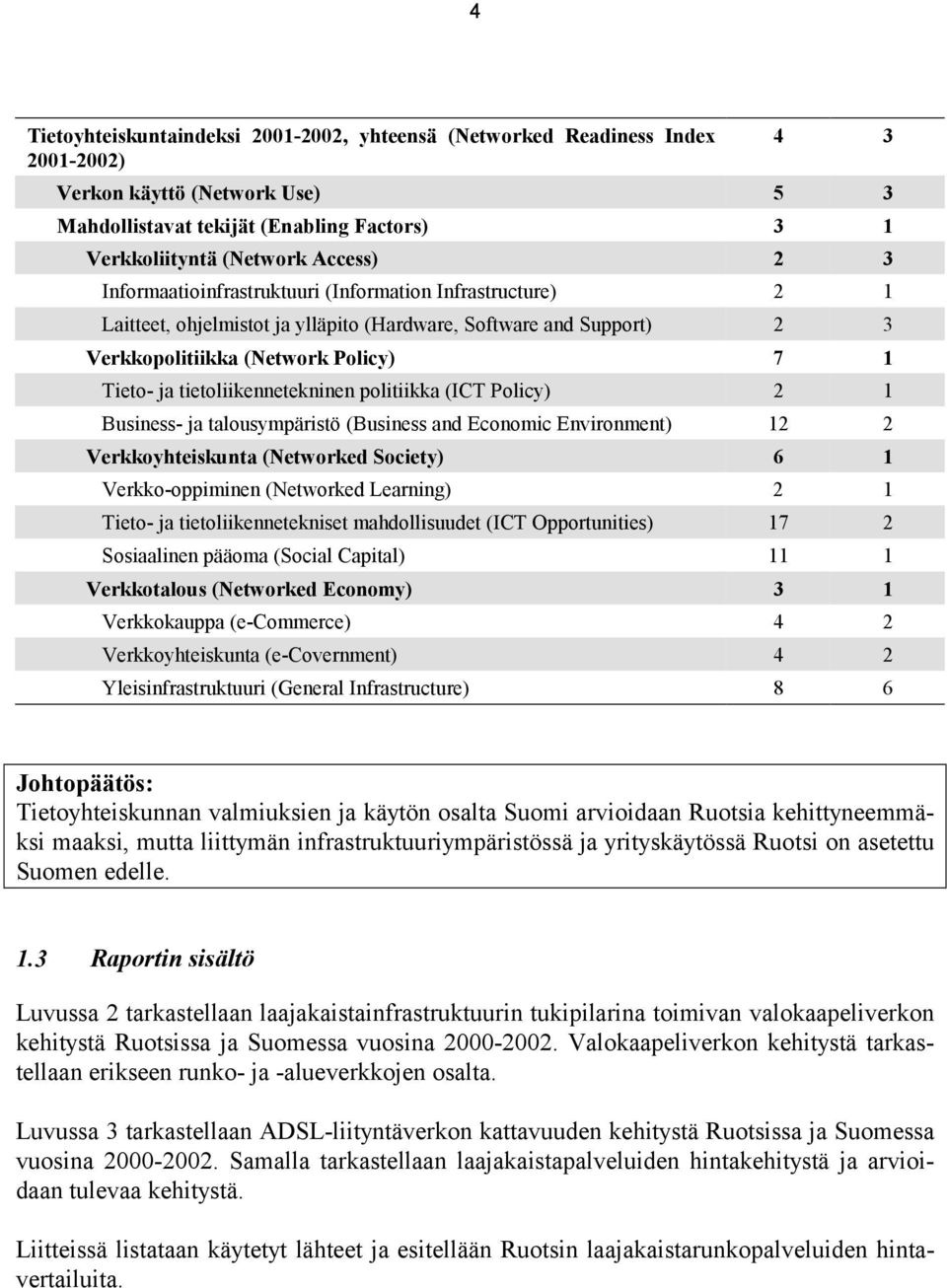 tietoliikennetekninen politiikka (ICT Policy) 2 1 Business- ja talousympäristö (Business and Economic Environment) 12 2 Verkkoyhteiskunta (Networked Society) 6 1 Verkko-oppiminen (Networked Learning)