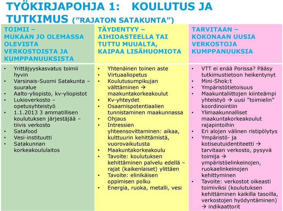 1.2013 3 ammatillisen koulutuksen järjestäjää tiivis verkosto Satafood Vesi-instituutti Satakunnan korkeakoululaitos Yhtenäinen toinen aste Virtuaaliopetus Koulutusumpikujan välttäminen