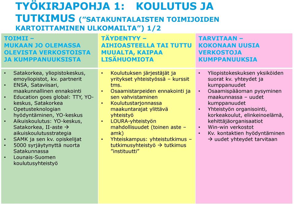 partnerit ENSA, Sataviisari, maakunnallinen ennakointi Education goes global: TTY, YOkeskus, Satakorkea Opetusteknologian hyödyntäminen, YO-keskus Aikuiskoulutus: YO-keskus, Satakorkea, II-aste