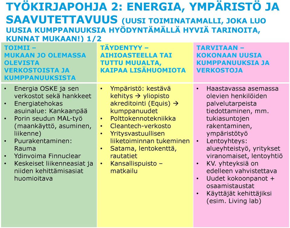 Rauma Ydinvoima Finnuclear Keskeiset liikenneasiat ja niiden kehittämisasiat huomioitava KAIPAA LISÄHUOMIOTA Ympäristö: kestävä kehitys yliopisto akreditointi (Equis) kumppanuudet