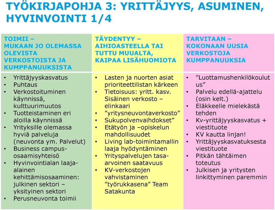 Palvelut) Business campusosaamisyhteisö Hyvinvointialan laajaalainen kehittämisosaaminen: julkinen sektori yksityinen sektori Perusneuvonta toimii KAIPAA LISÄHUOMIOTA Lasten ja nuorten asiat