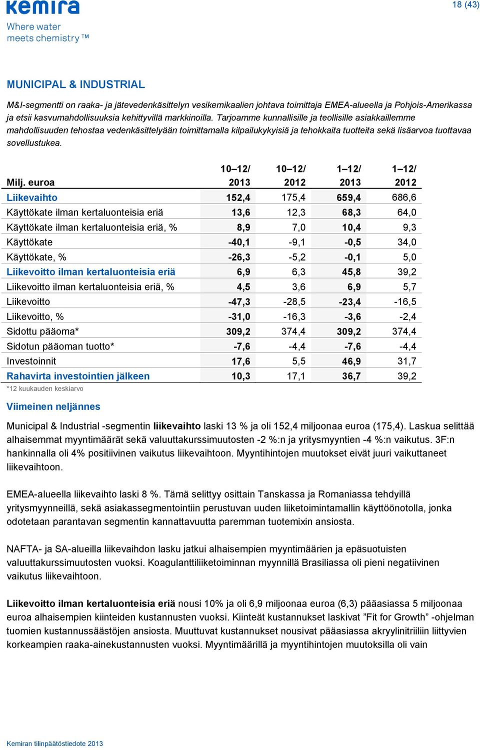 Tarjoamme kunnallisille ja teollisille asiakkaillemme mahdollisuuden tehostaa vedenkäsittelyään toimittamalla kilpailukykyisiä ja tehokkaita tuotteita sekä lisäarvoa tuottavaa sovellustukea. Milj.