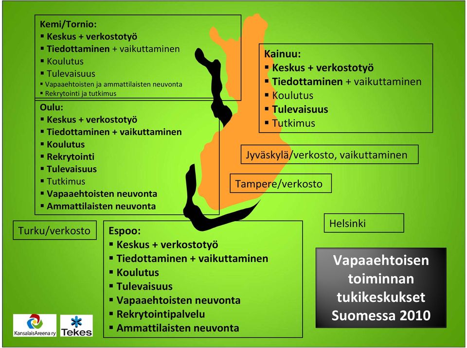 Espoo: Vapaaehtoisten neuvonta Rekrytointipalvelu Ammattilaisten neuvonta Kainuu: