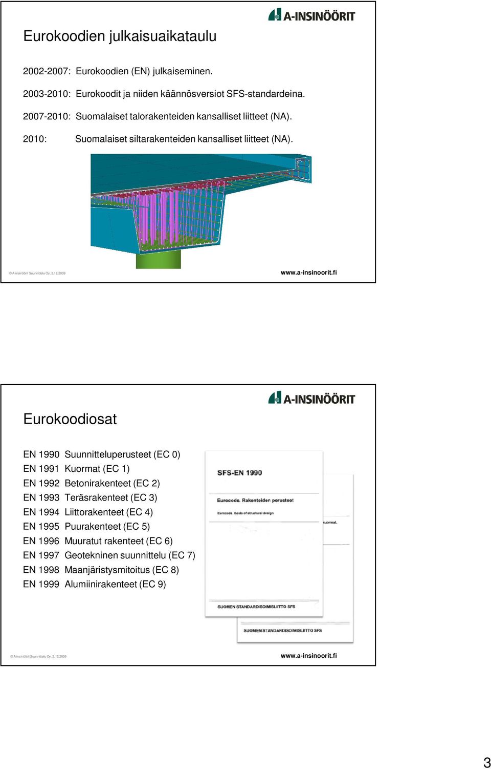 Eurokoodiosat EN 1990 Suunnitteluperusteet (EC 0) EN 1991 Kuormat (EC 1) EN 1992 Betonirakenteet (EC 2) EN 1993 Teräsrakenteet (EC 3) EN 1994