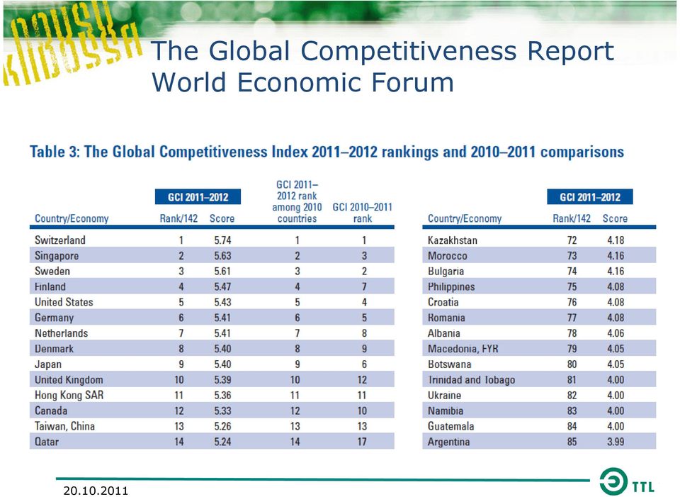 Competitiveness