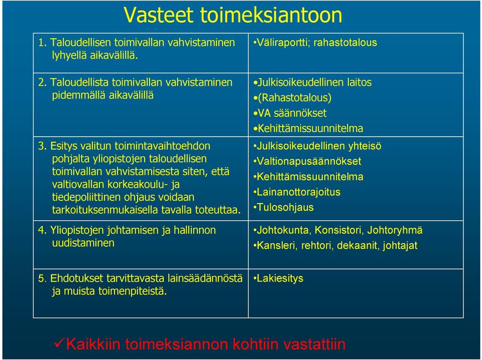 tavalla toteuttaa. 4.