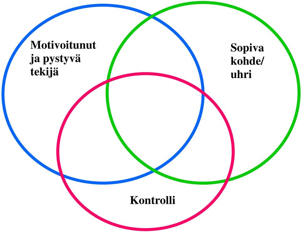 tekijä Sopiva