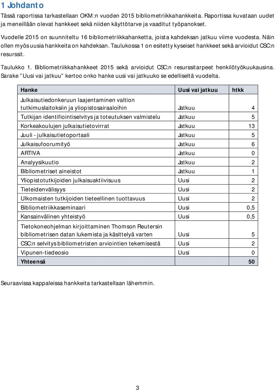 Taulukossa 1 on esitetty kyseiset hankkeet sekä arvioidut CSC:n resurssit. Taulukko 1. Bibliometriikkahankkeet 2015 sekä arvioidut CSC:n resurssitarpeet henkilötyökuukausina.