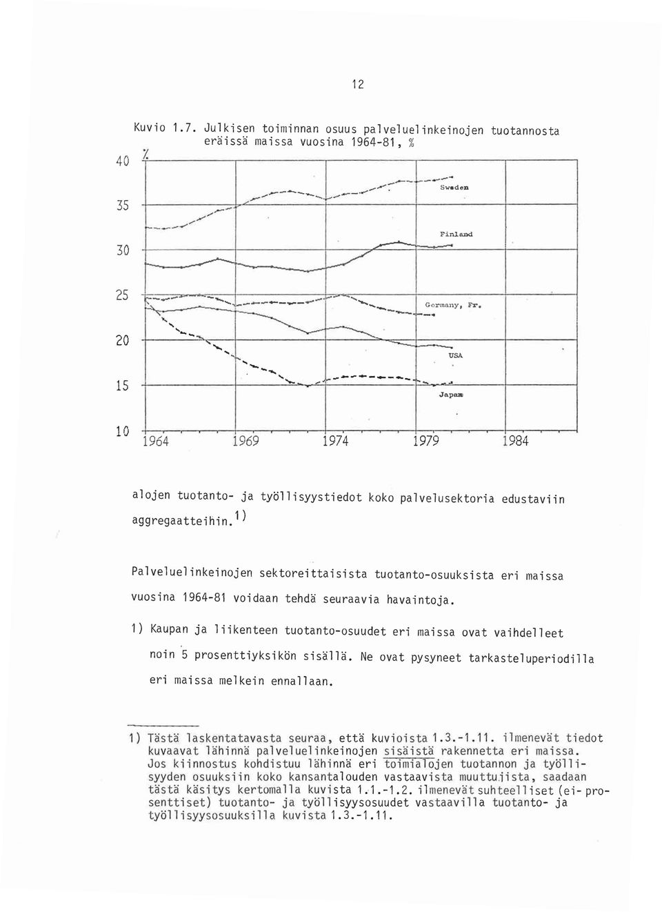 . Japwm 1964 1969 1974 1979 1984 alojen tuotanto- ja tyollisyystiedot koko palvelusektoria edustaviin aggregaatteihin.