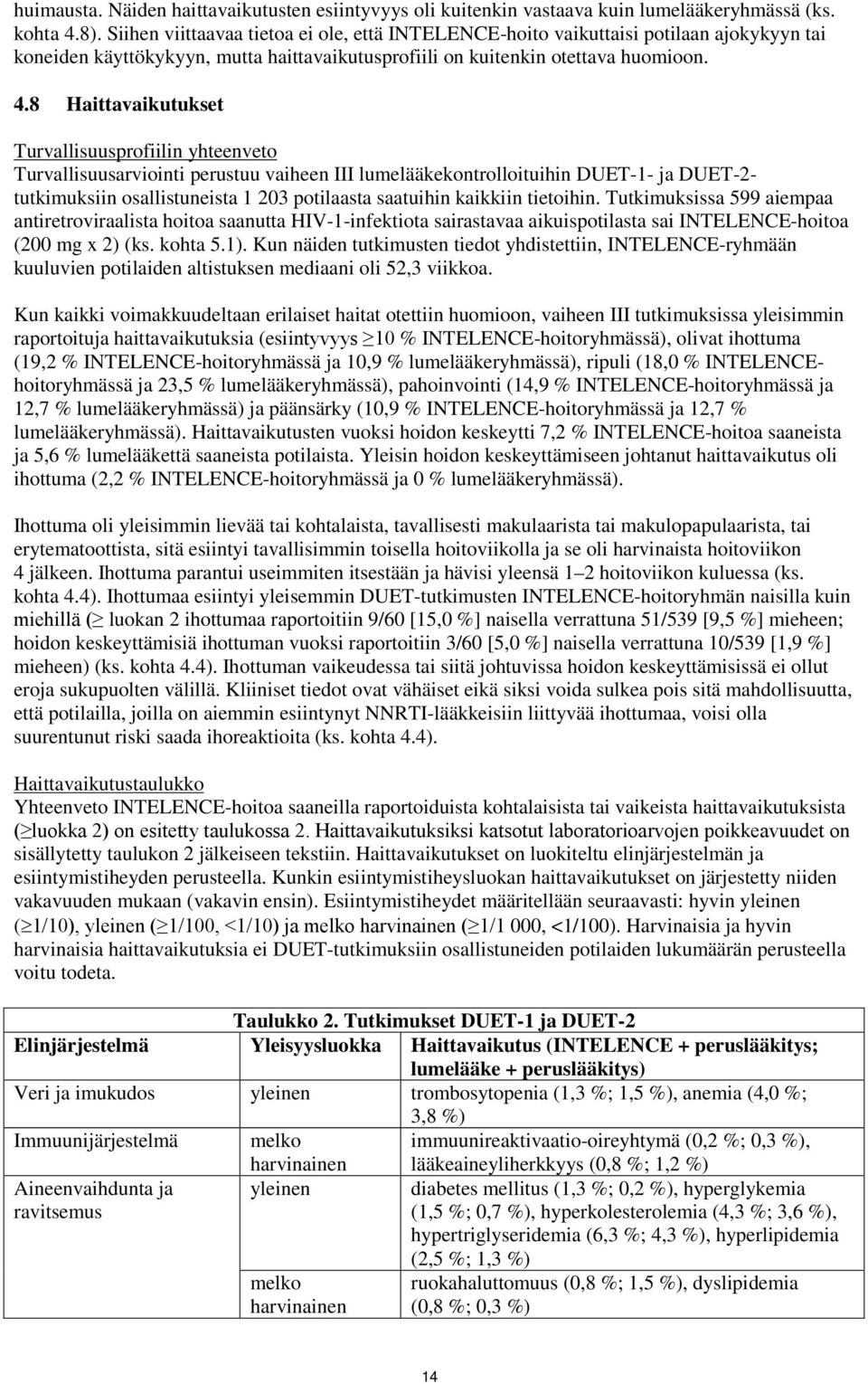 8 Haittavaikutukset Turvallisuusprofiilin yhteenveto Turvallisuusarviointi perustuu vaiheen III lumelääkekontrolloituihin DUET-1- ja DUET-2- tutkimuksiin osallistuneista 1 203 potilaasta saatuihin