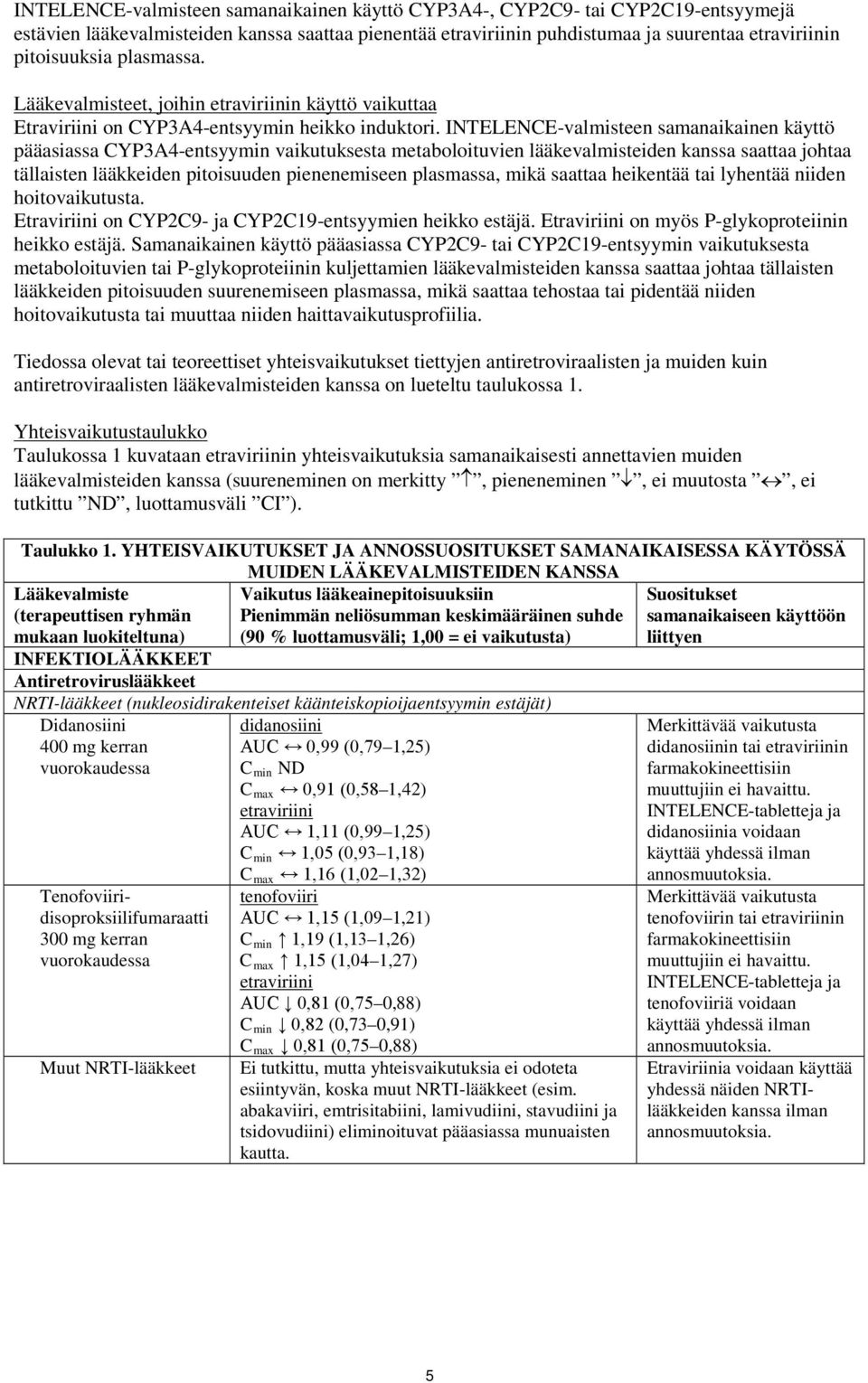 INTELENCE-valmisteen samanaikainen käyttö pääasiassa CYP3A4-entsyymin vaikutuksesta metaboloituvien lääkevalmisteiden kanssa saattaa johtaa tällaisten lääkkeiden pitoisuuden pienenemiseen plasmassa,