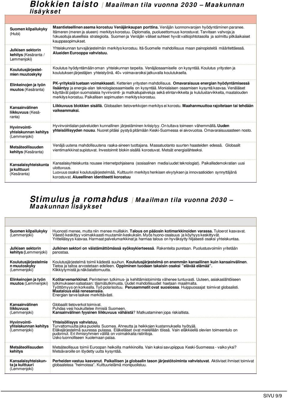 Tarvitaan vahvoja ja fokusoituja alueellisia strategioita. Suomen ja Venäjän väliset suhteet hyvät valtiojohtotasolla ja solmittu pitkäaikaiset kauppasopimukset.