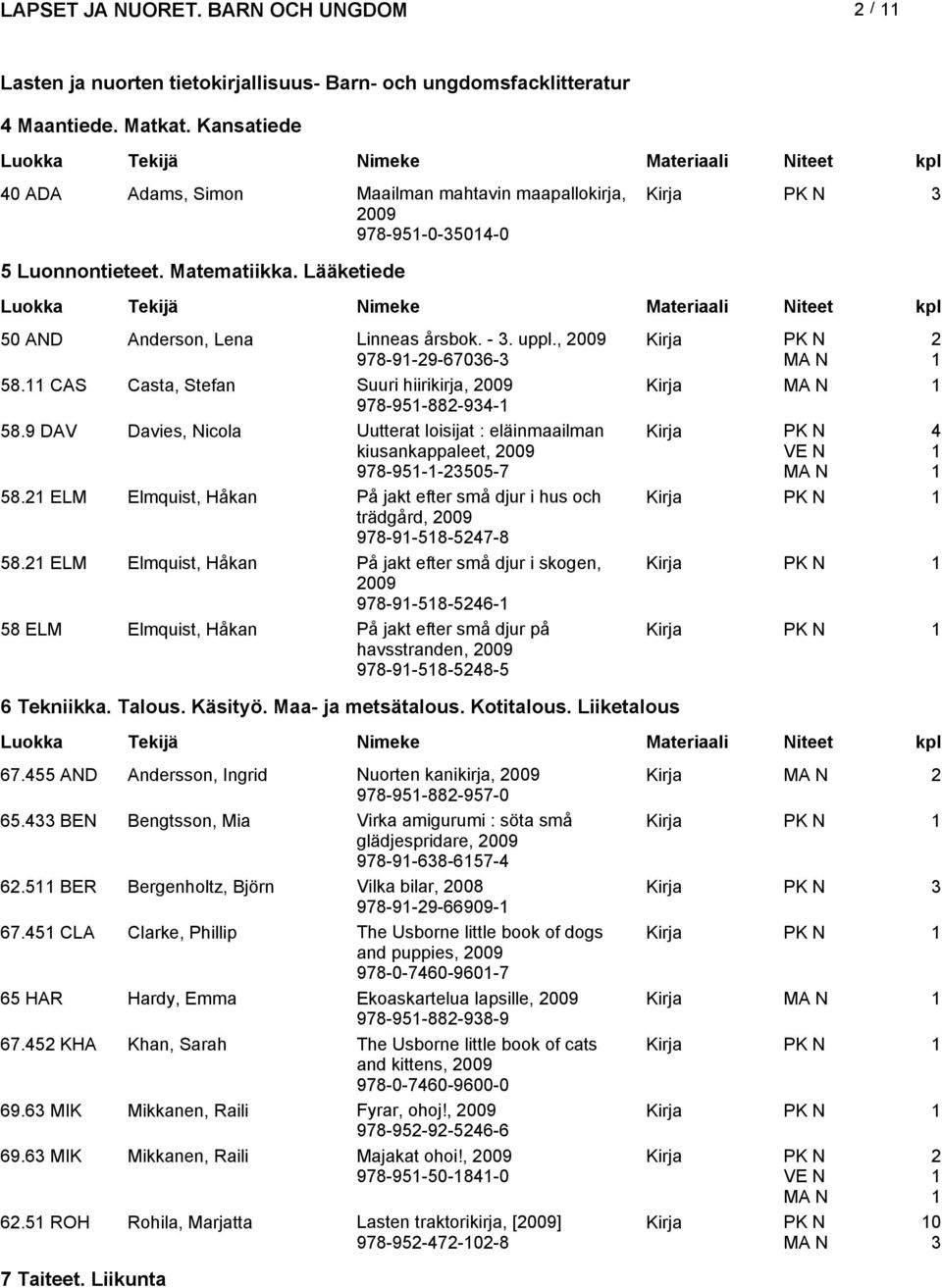 9 DAV Davies, Nicola Uutterat loisijat : eläinmaailman kiusankappaleet, 978-95--505-7 4 58. ELM Elmquist, Håkan På jakt efter små djur i hus och trädgård, 978-9-58-547-8 58.