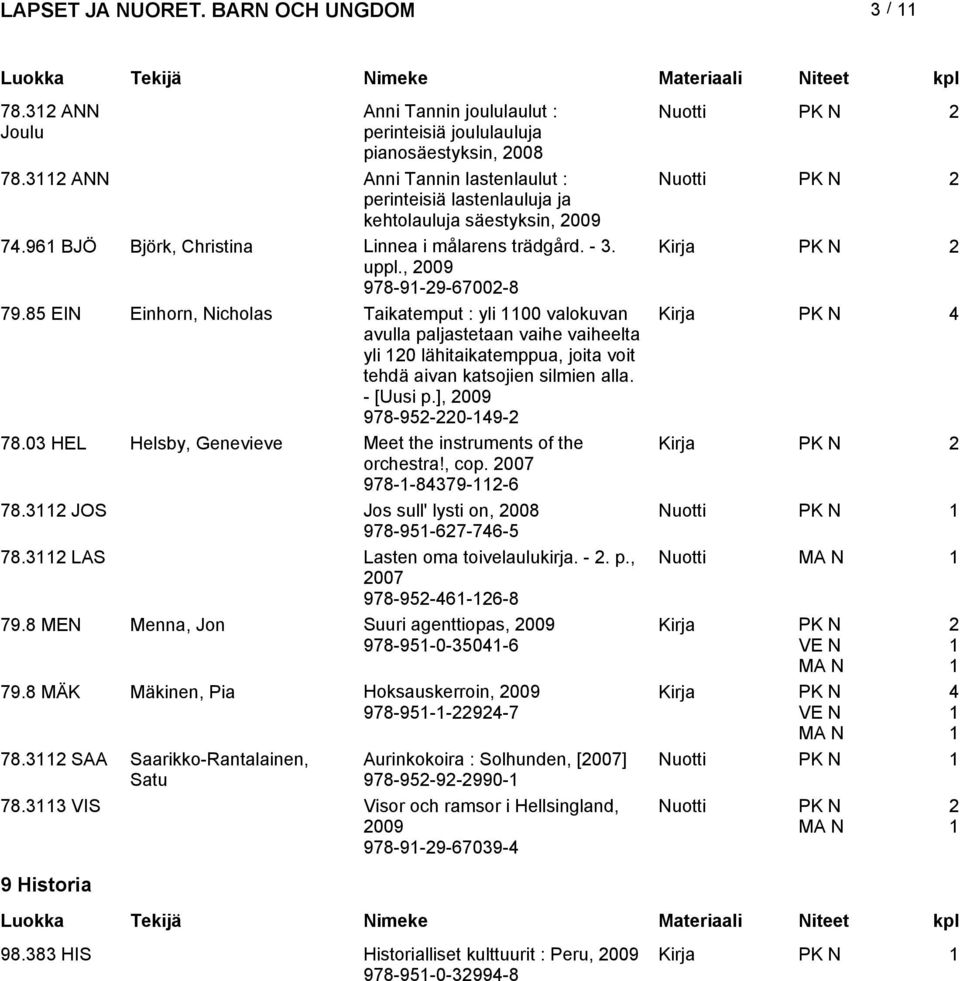 85 EIN Einhorn, Nicholas Taikatemput : yli 00 valokuvan 4 avulla paljastetaan vaihe vaiheelta yli 0 lähitaikatemppua, joita voit tehdä aivan katsojien silmien alla. - [Uusi p.], 978-95-0-49- 78.