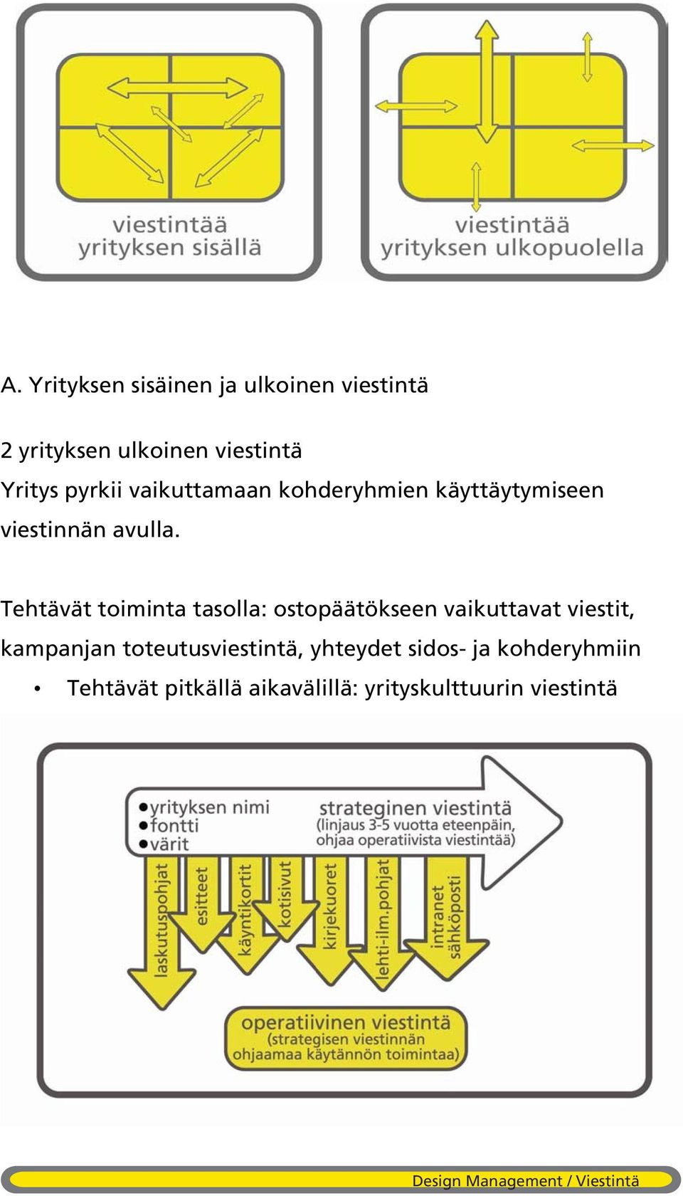 Tehtävät toiminta tasolla: ostopäätökseen vaikuttavat viestit, kampanjan