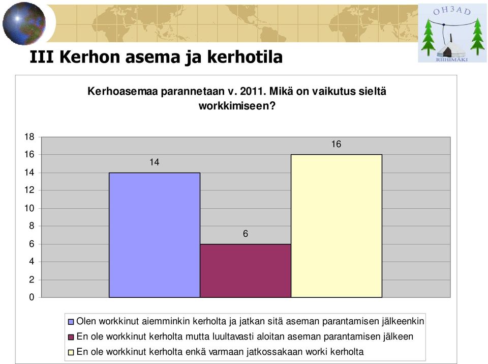 18 16 14 12 10 14 16 8 6 4 6 2 0 Olen workkinut aiemminkin kerholta ja jatkan sitä aseman