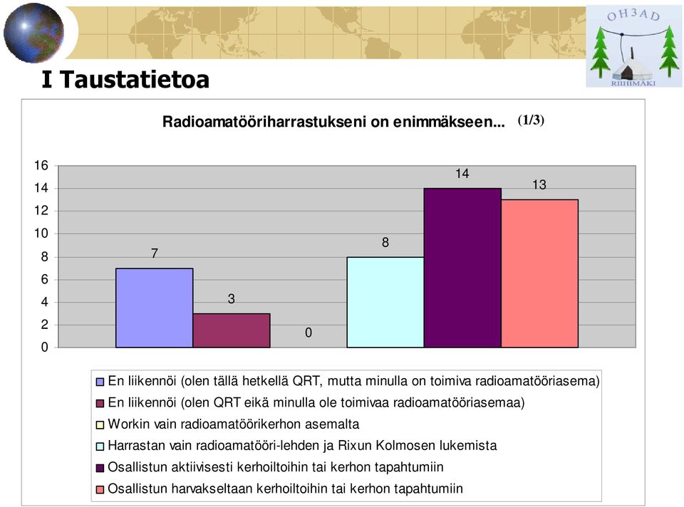 radioamatööriasema) En liikennöi (olen QRT eikä minulla ole toimivaa radioamatööriasemaa) Workin vain