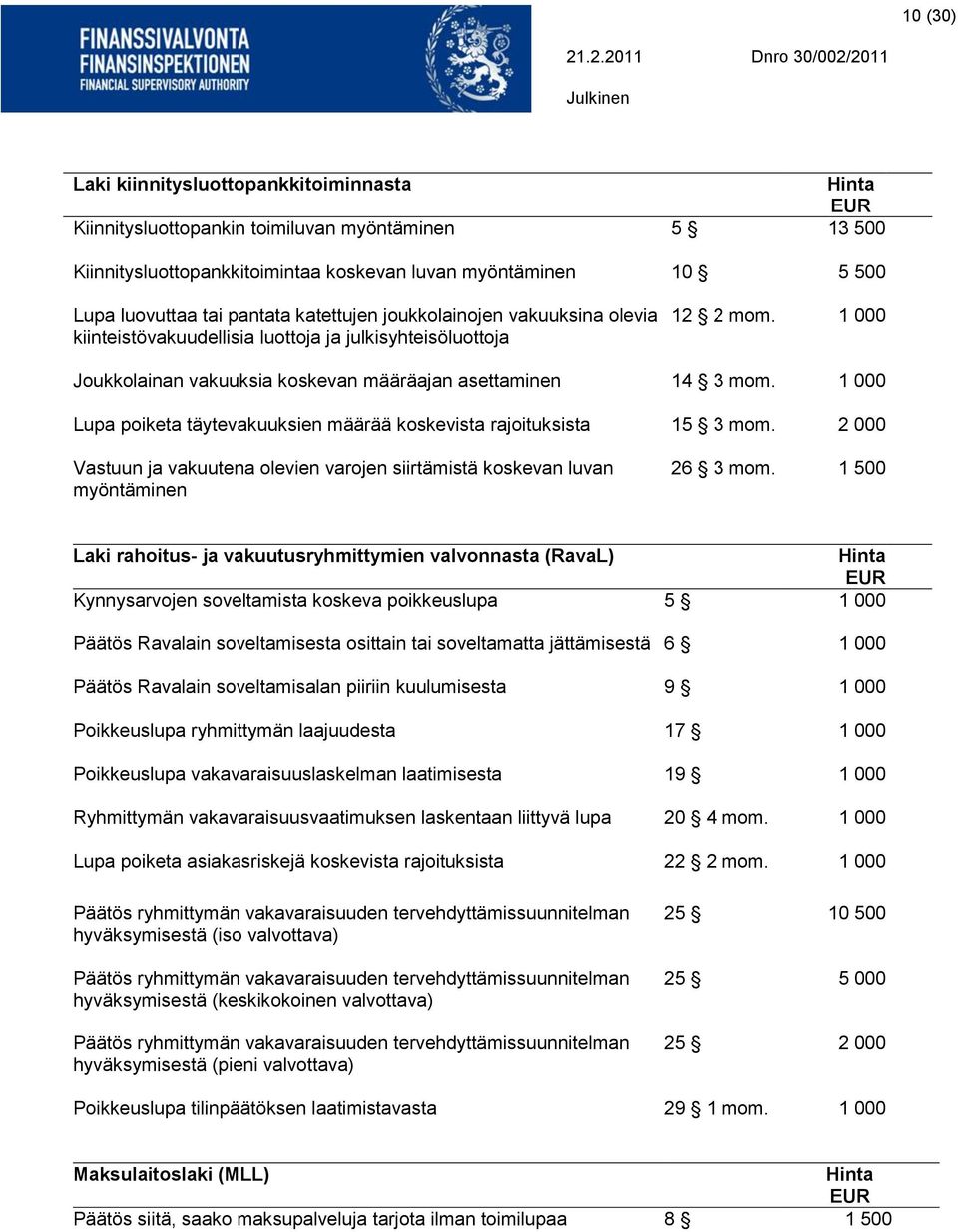 1 000 Lupa poiketa täytevakuuksien määrää koskevista rajoituksista 15 3 mom. 2 000 Vastuun ja vakuutena olevien varojen siirtämistä koskevan luvan myöntäminen 26 3 mom.