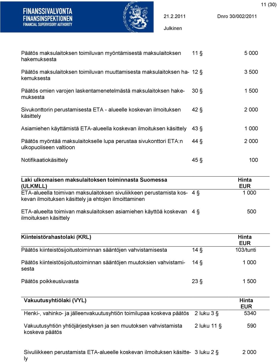 käsittely 43 1 000 Päätös myöntää maksulaitokselle lupa perustaa sivukonttori ETA:n ulkopuoliseen valtioon 44 2 000 Notifikaatiokäsittely 45 100 Laki ulkomaisen maksulaitoksen toiminnasta Suomessa