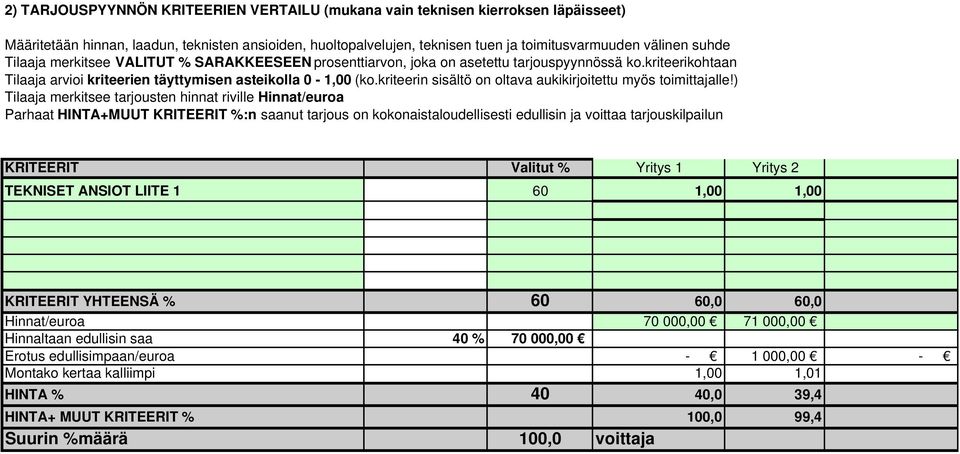 kriteerin sisältö on oltava aukikirjoitettu myös toimittajalle!