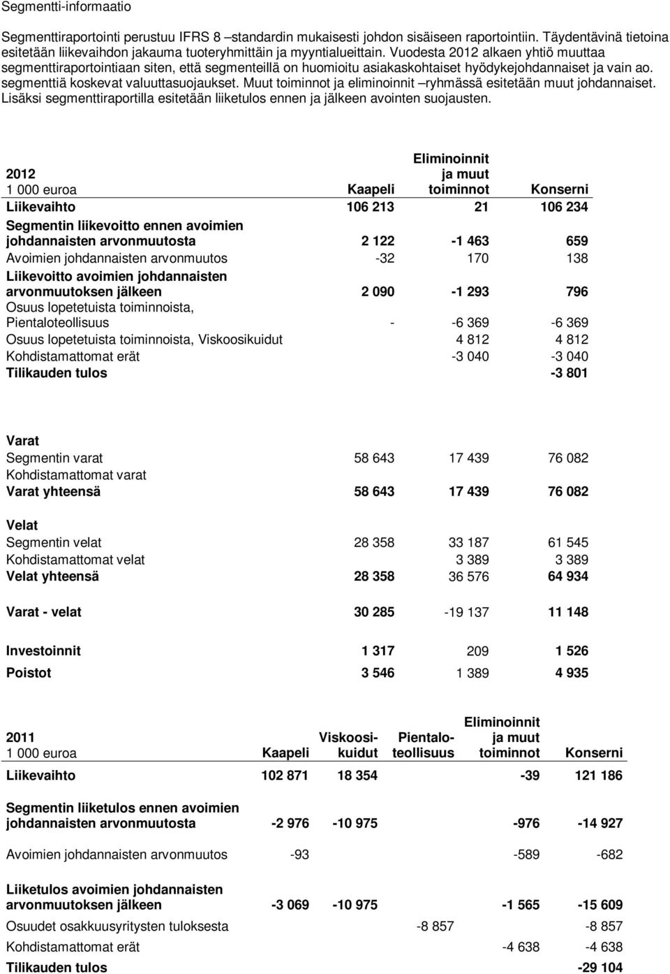 Vuodesta 2012 alkaen yhtiö muuttaa segmenttiraportointiaan siten, että segmenteillä on huomioitu asiakaskohtaiset hyödykejohdannaiset ja vain ao. segmenttiä koskevat valuuttasuojaukset.