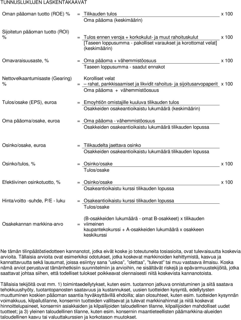 (Gearing) % = Korolliset velat rahat, pankkisaamiset ja likvidit rahoitus- ja sijoitusarvopaperit x 100 Oma pääoma + vähemmistöosuus Tulos/osake (EPS), euroa Oma pääoma/osake, euroa = Emoyhtiön