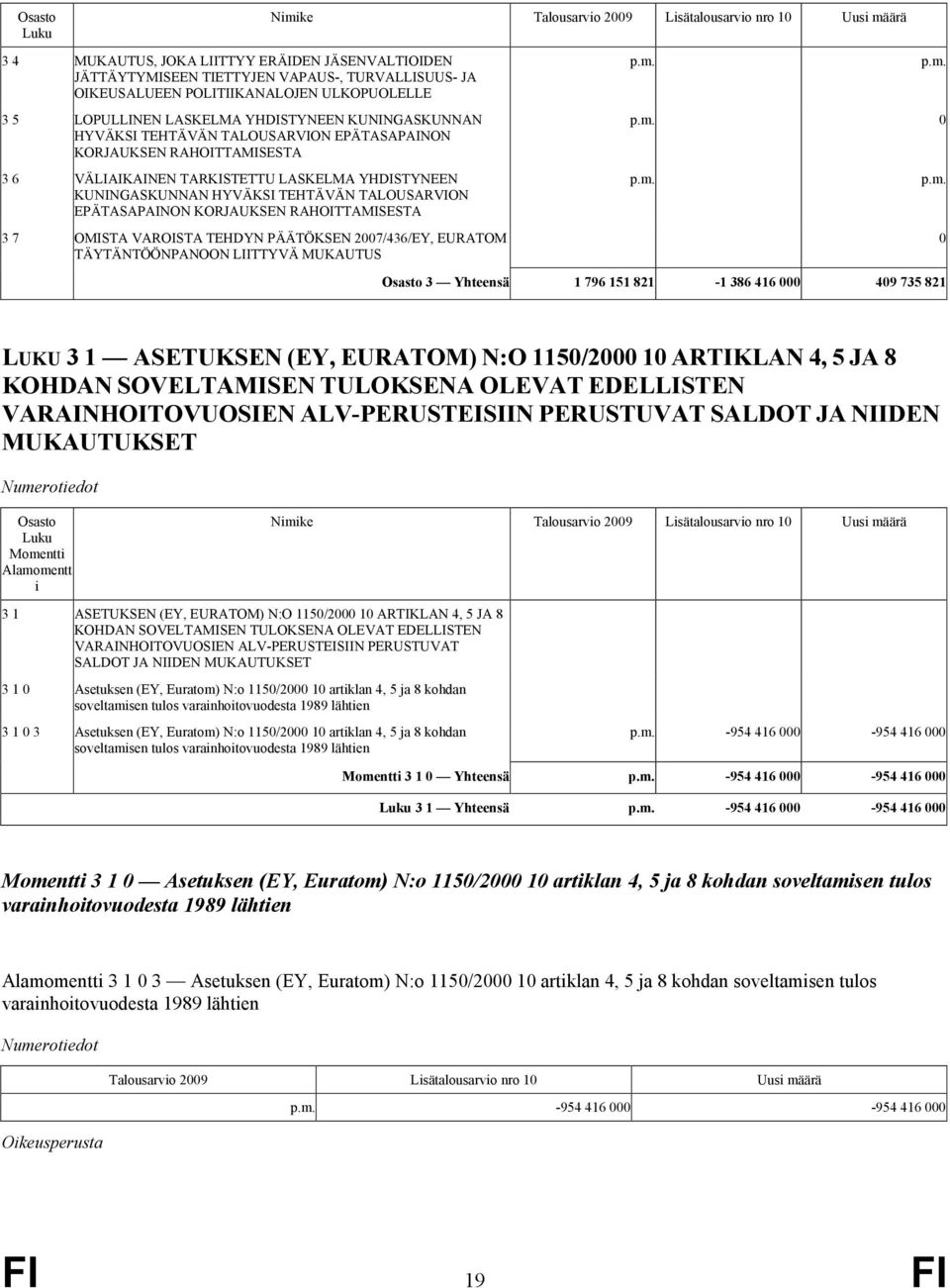 TALOUSARVION EPÄTASAPAINON ORJAUSEN RAHOITTAMISESTA 3 7 OMISTA VAROISTA TEHDYN PÄÄTÖSEN 2007/436/EY, EURATOM TÄYTÄNTÖÖNPANOON LIITTYVÄ MUAUTUS 0 Osaso 3 Yheensä 1 796 151 821-1 386 416 000 409 735