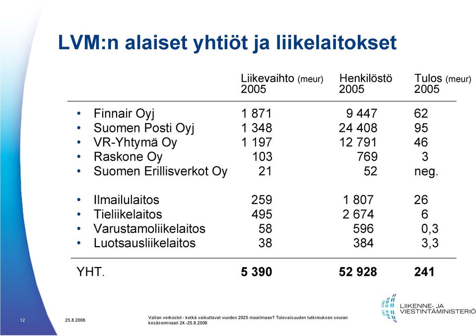 103 769 3 Suomen Erillisverkot Oy 21 52 neg.