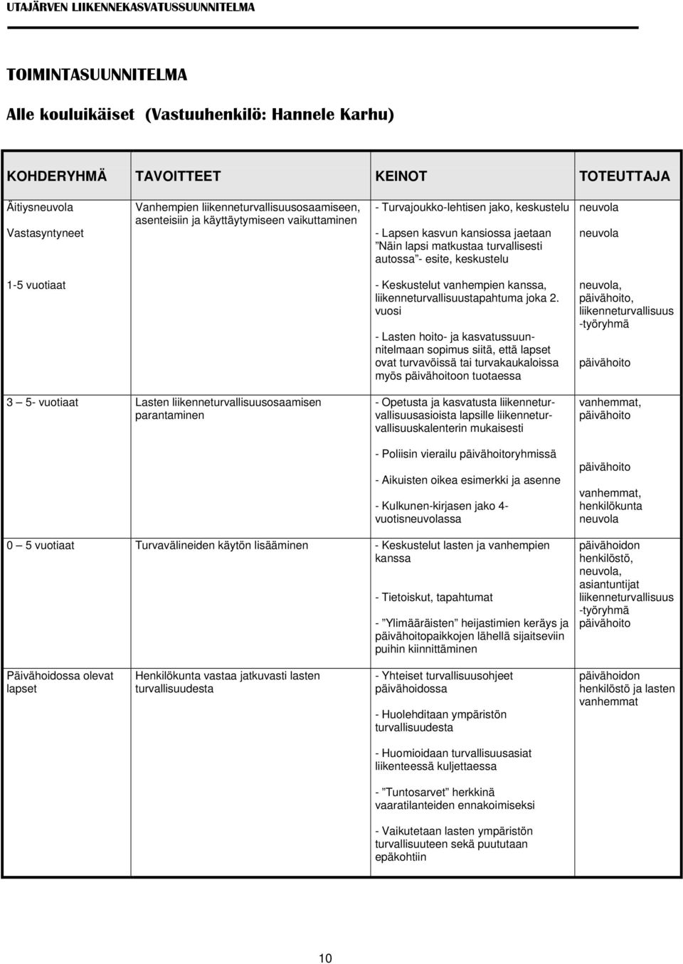 Keskustelut vanhempien kanssa, liikenneturvallisuustapahtuma joka 2.