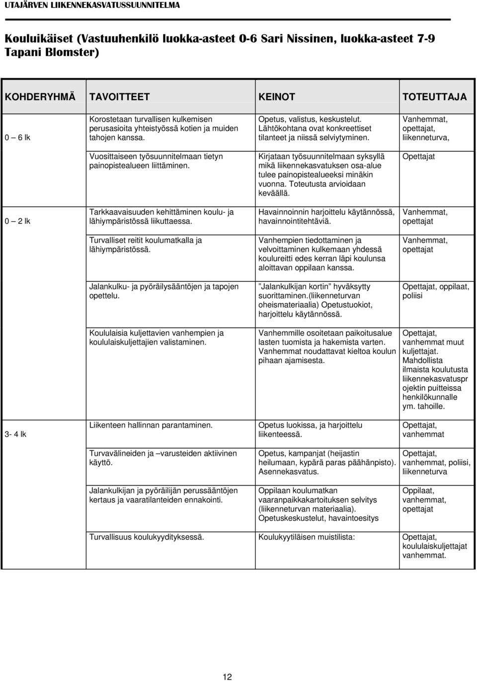 Vanhemmat, opettajat, liikenneturva, Vuosittaiseen työsuunnitelmaan tietyn painopistealueen liittäminen.