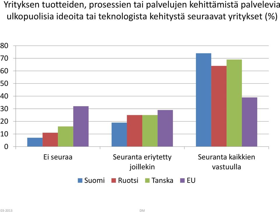 teknologista kehitystä seuraavat yritykset (%) 8 7 Ei