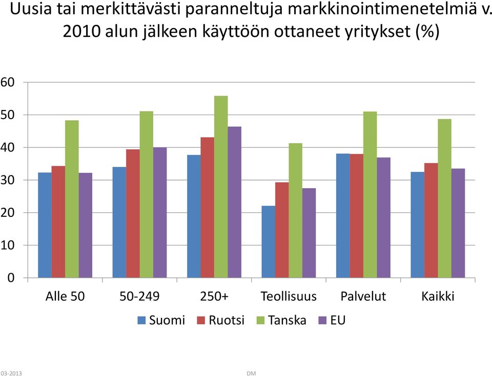 alun jälkeen käyttöön ottaneet yritykset