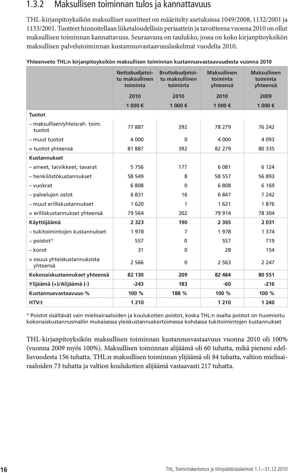 Seuraavana on taulukko, jossa on koko kirjanpitoyksikön maksullisen palvelutoiminnan kustannusvastaavuuslaskelmat vuodelta 2010.