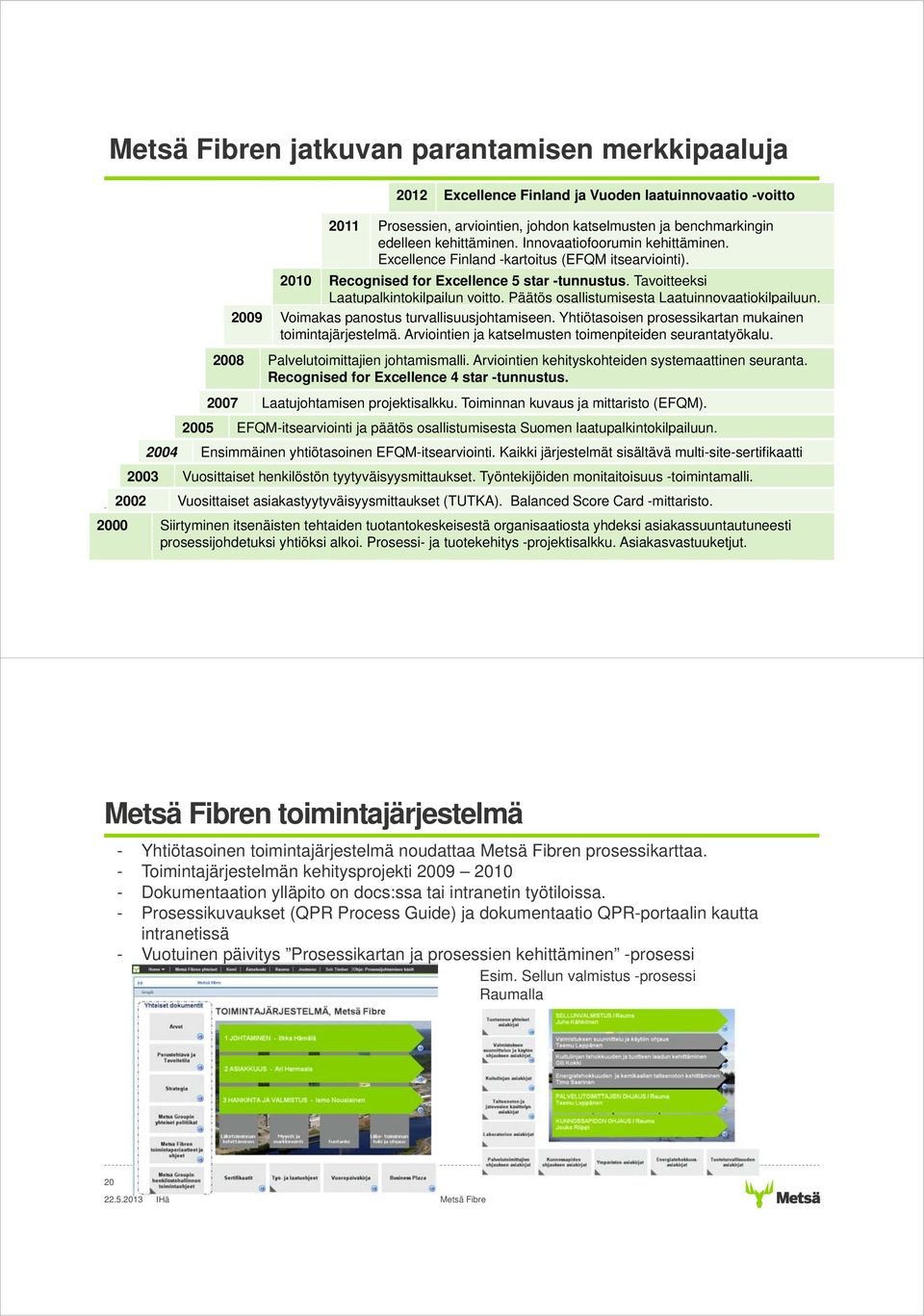 Päätös osallistumisesta Laatuinnovaatiokilpailuun. 2009 Voimakas panostus turvallisuusjohtamiseen. Yhtiötasoisen prosessikartan mukainen toimintajärjestelmä.