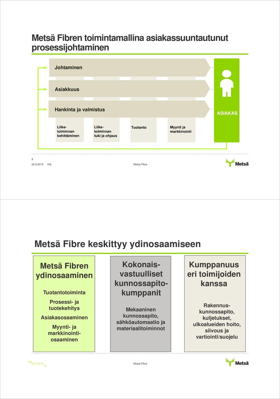 tuotekehitys Asiakasosaaminen Kokonaisvastuulliset kunnossapitokumppanit Mekaaninen kunnossapito, sähköautomaatio ja materiaalitoiminnot