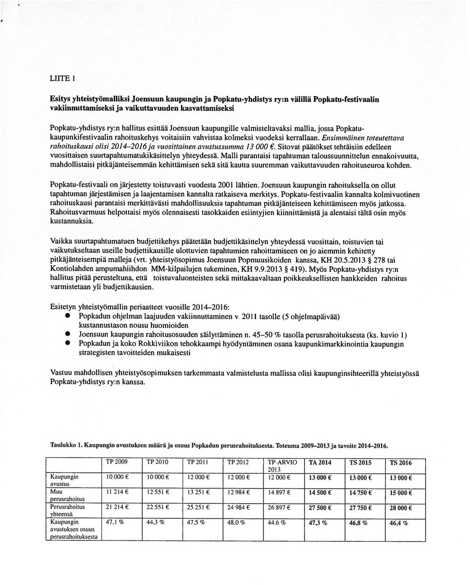 Ensimmäinen toteutettava rahoituskausi olisi 20 14 2016 ja vuosittainen oiusrussu,n,na 13 000. Sitovat päätökset tehtäisiin edelleen vuosittaisen suurtapahtumatukikäsittelyn yhteydessä.