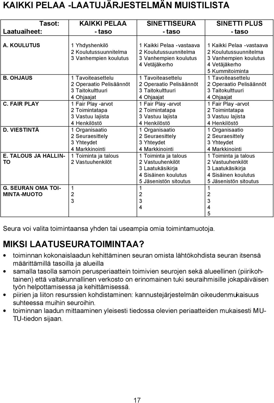 VIESTINTÄ 1 Organisaatio 2 Seuraesittely 3 Yhteydet 4 Markkinointi E. TALOUS JA HALLIN- TO G.