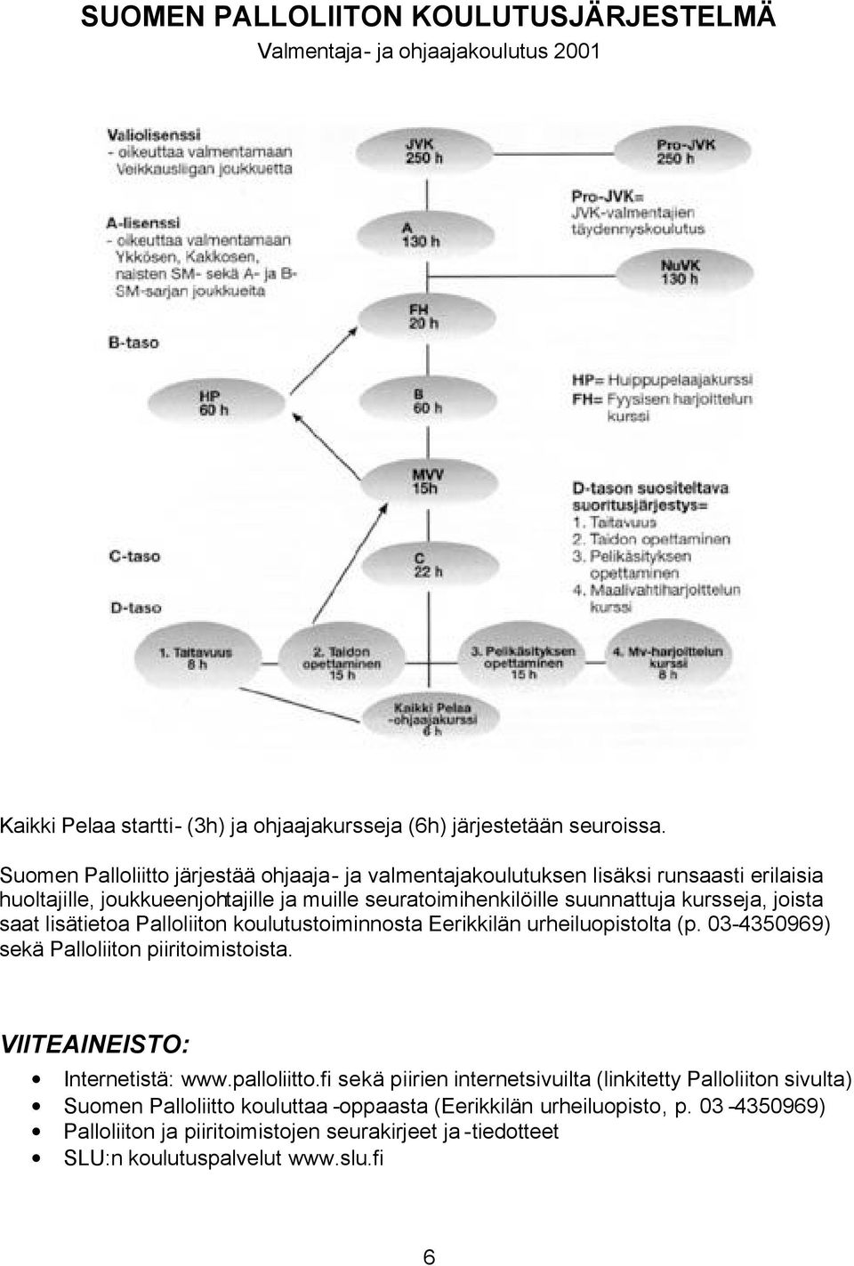 saat lisätietoa Palloliiton koulutustoiminnosta Eerikkilän urheiluopistolta (p. 03-4350969) sekä Palloliiton piiritoimistoista. VIITEAINEISTO: Internetistä: www.palloliitto.