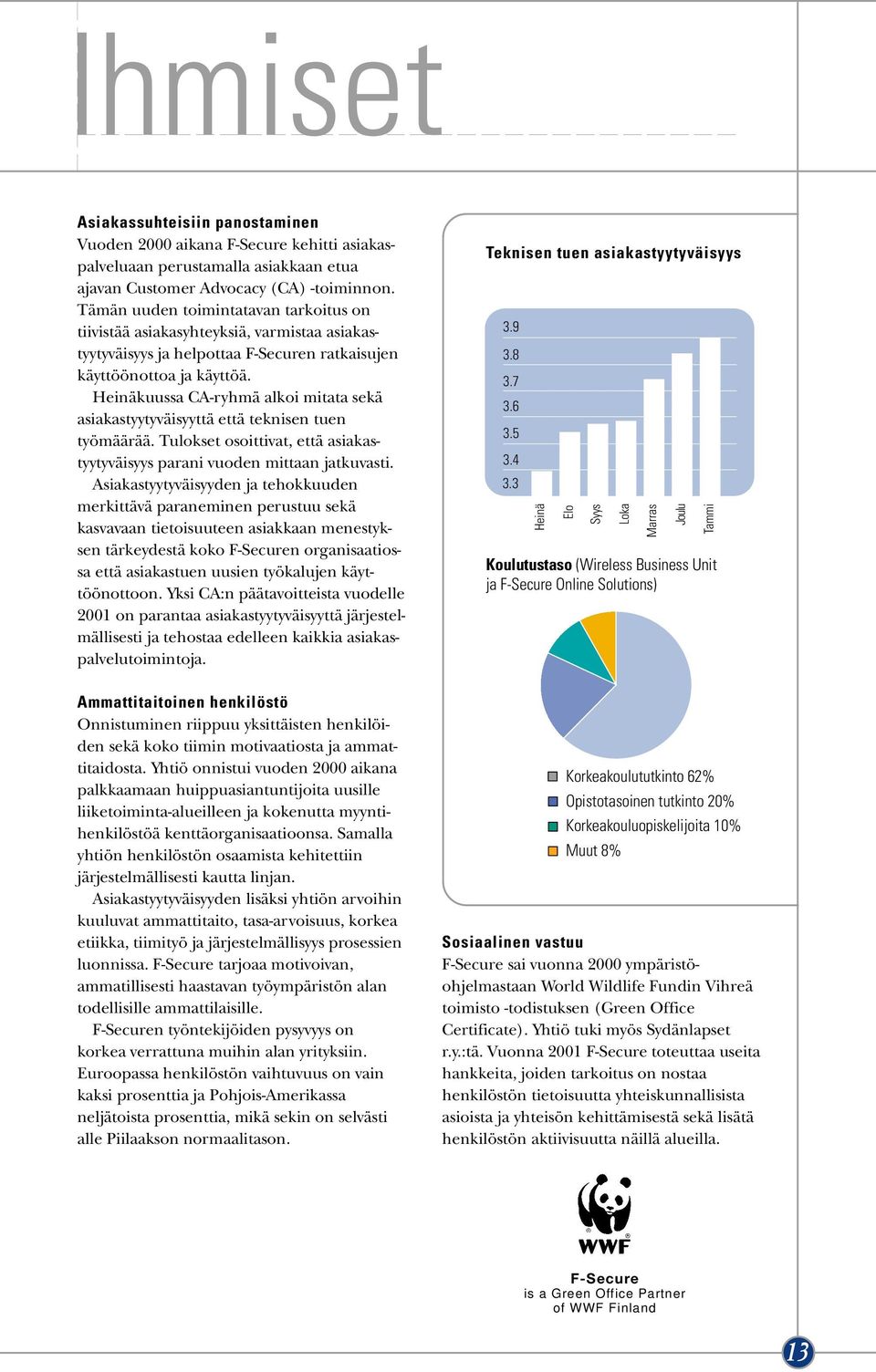 Heinäkuussa CA-ryhmä alkoi mitata sekä asiakastyytyväisyyttä että teknisen tuen työmäärää. Tulokset osoittivat, että asiakastyytyväisyys parani vuoden mittaan jatkuvasti.