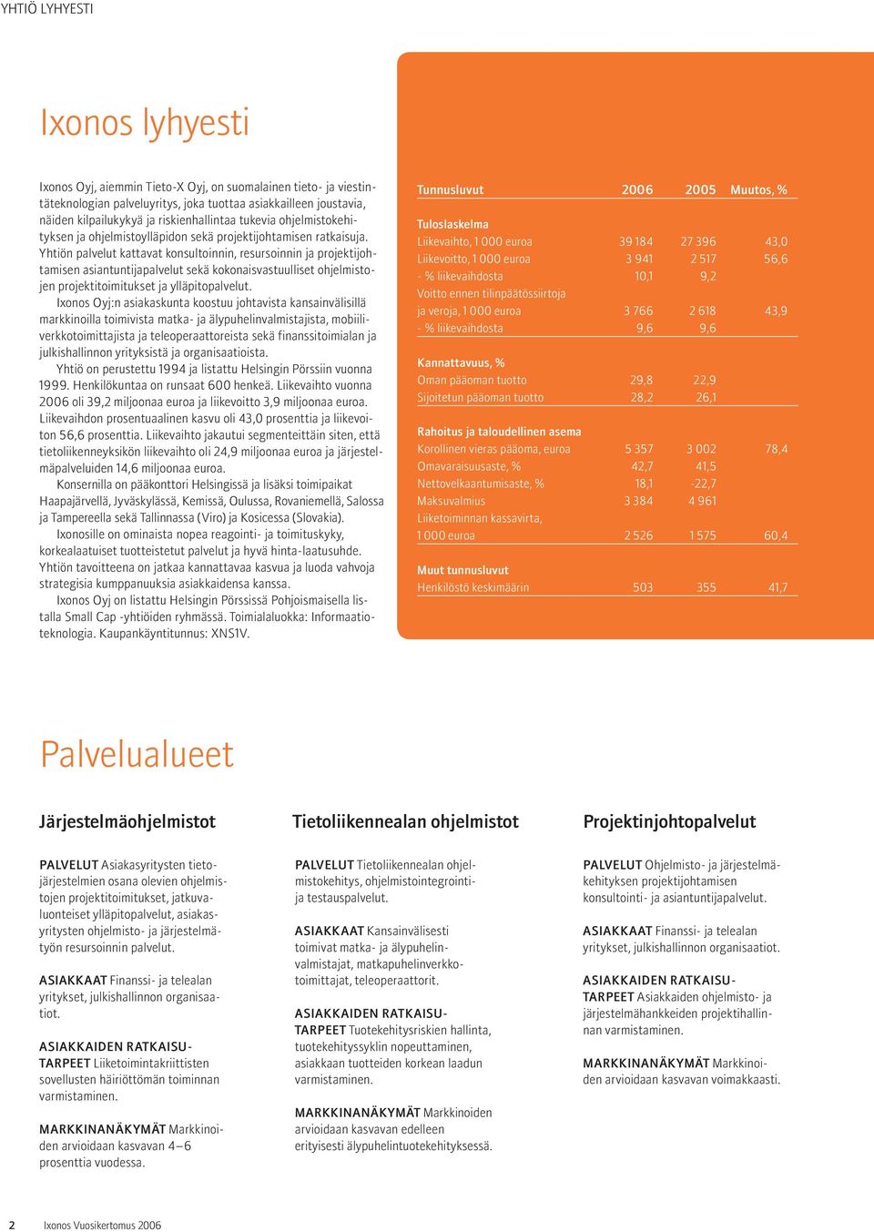 Yhtiön palvelut kattavat konsultoinnin, resursoinnin ja projektijohtamisen asiantuntijapalvelut sekä kokonaisvastuulliset ohjelmistojen projektitoimitukset ja ylläpitopalvelut.