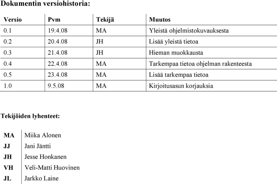 5 23.4.08 MA Lisää tarkempaa tietoa 1.0 9.5.08 MA Kirjoitusasun korjauksia Tekijöiden lyhenteet: MA