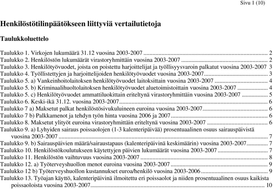 Työllistettyjen ja harjoittelijoiden henkilötyövuodet vuosina 2003-... 3 Taulukko 5. a) Vankeinhoitolaitoksen henkilötyövuodet laitoksittain vuosina 2003-... 4 Taulukko 5.